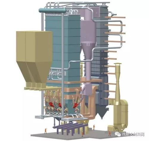 一文53张高清3D图告诉你CFB锅炉的结构原理
